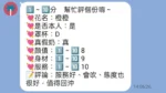 桃園定點茶-橙橙：圖片