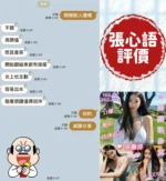 台南定點茶-張心語：圖片
